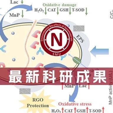 祝贺潘乐杰的论文在Water Research发表配图